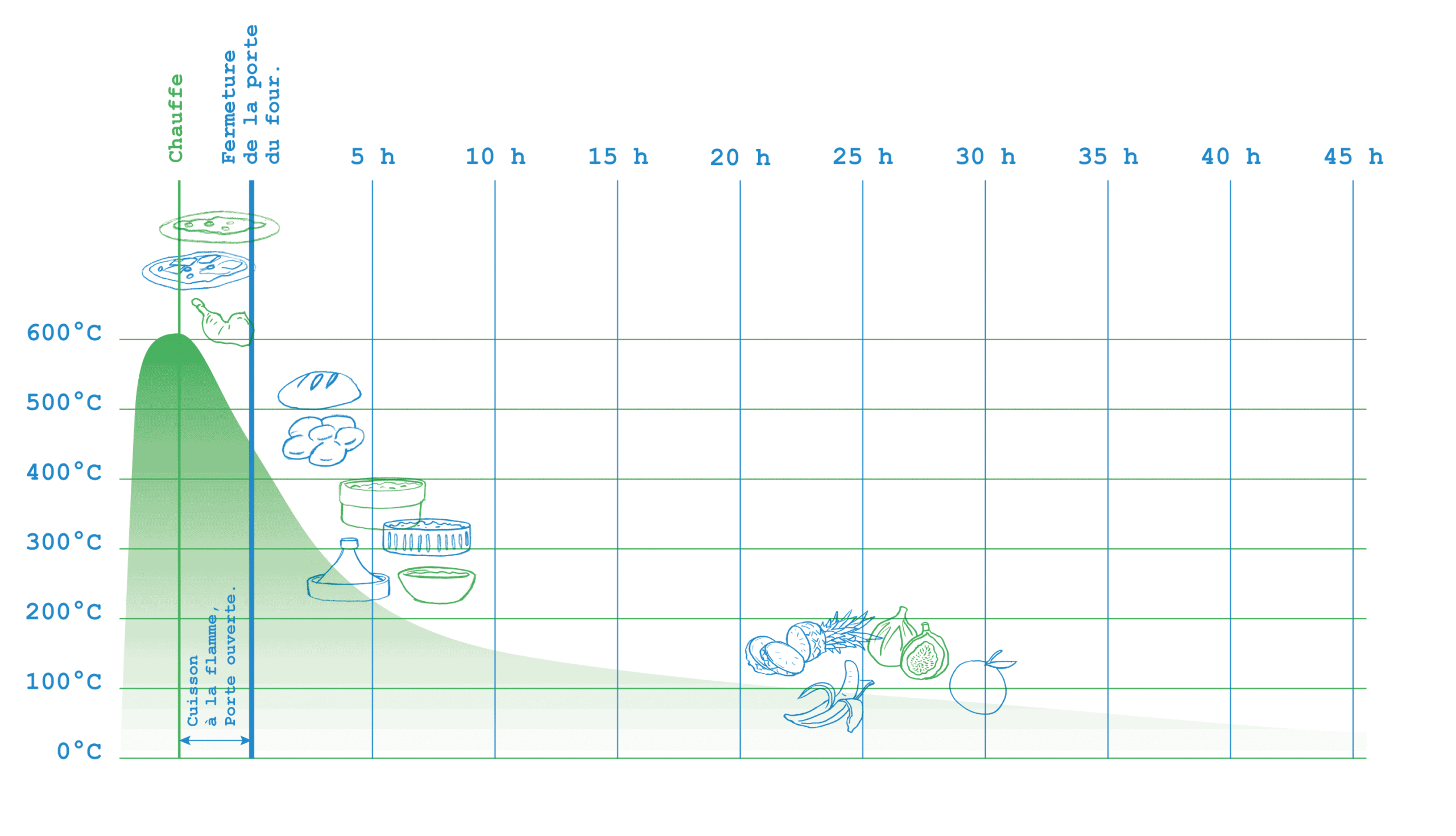 tableau_cuisson_vertBleu